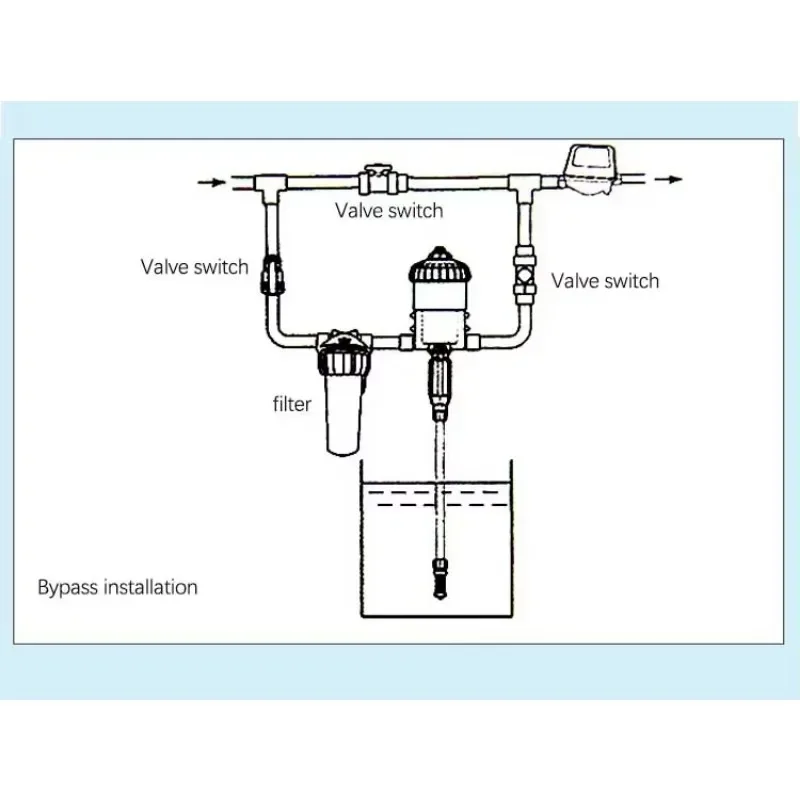 Поросенная и куриная ферма пропорциональный дозетронный насос автоматический