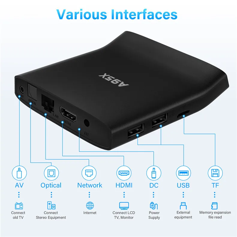 Free Shipping A95X New Design Amlogic S905W2 Android 11 Smart TV Box 4K Ultra Dual WIFI Support Youtube Netflix IPTV Set Top |