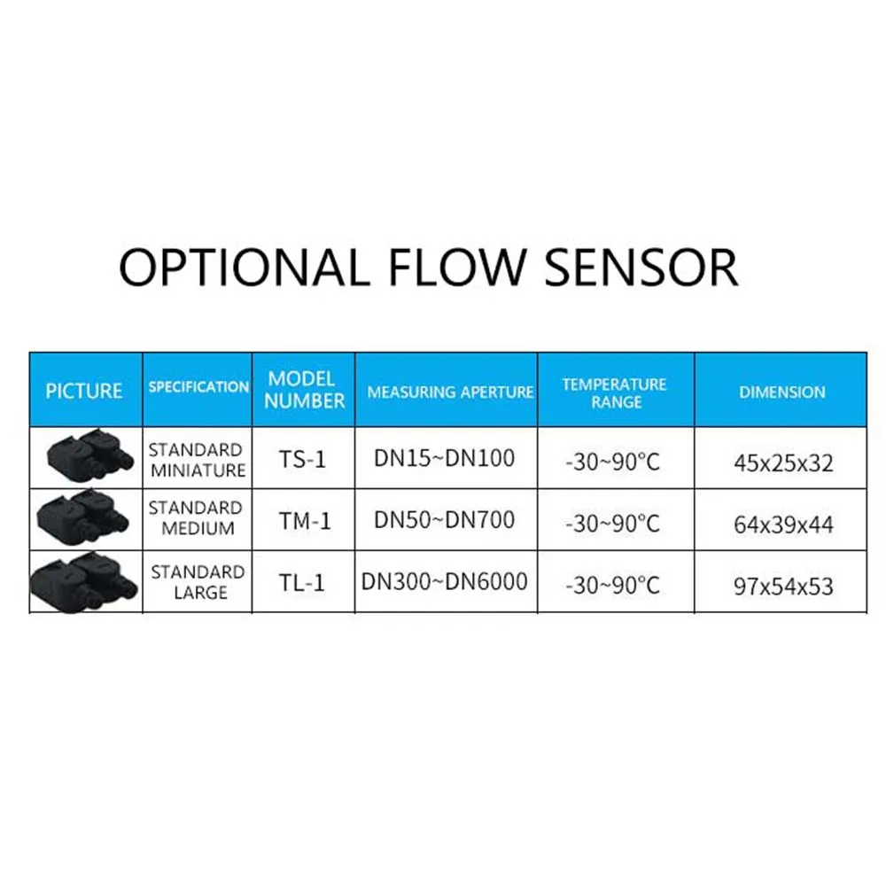 Ультразвуковой расходомер трубного типа внешний зажим ультразвуковой датчик