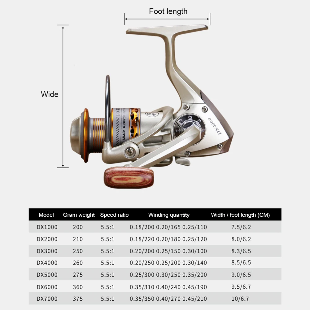 Рыболовная катушка с двойной катушкой 12 + 1 шарикоподшипников профессиональная