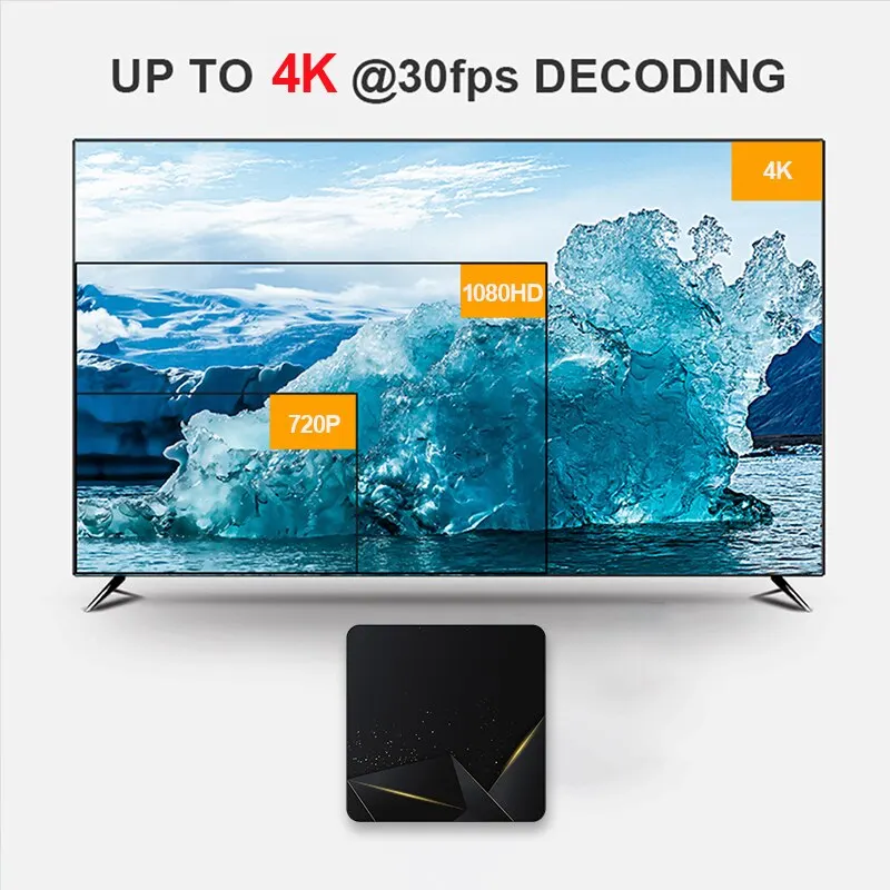

2023 Android 12 X96 Tv Box Wifi6 1080P 60fps Smart Set-Top Box IPTV Media Play M3u 4K Ultra HD Amlogic S905W4, 1G, 8G, 2G, 16G