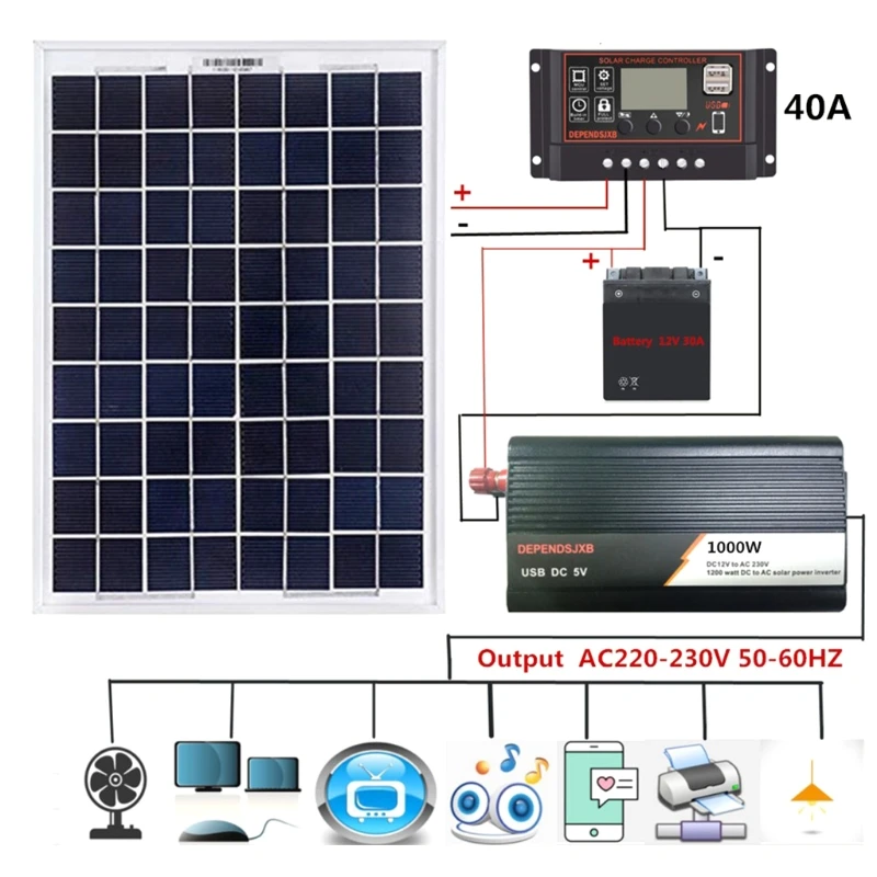 

Solar Panel Kit with Controller & 1000W Inverter for RV Marine Boat Off Grid System Built-in Short Circuit for Protectio