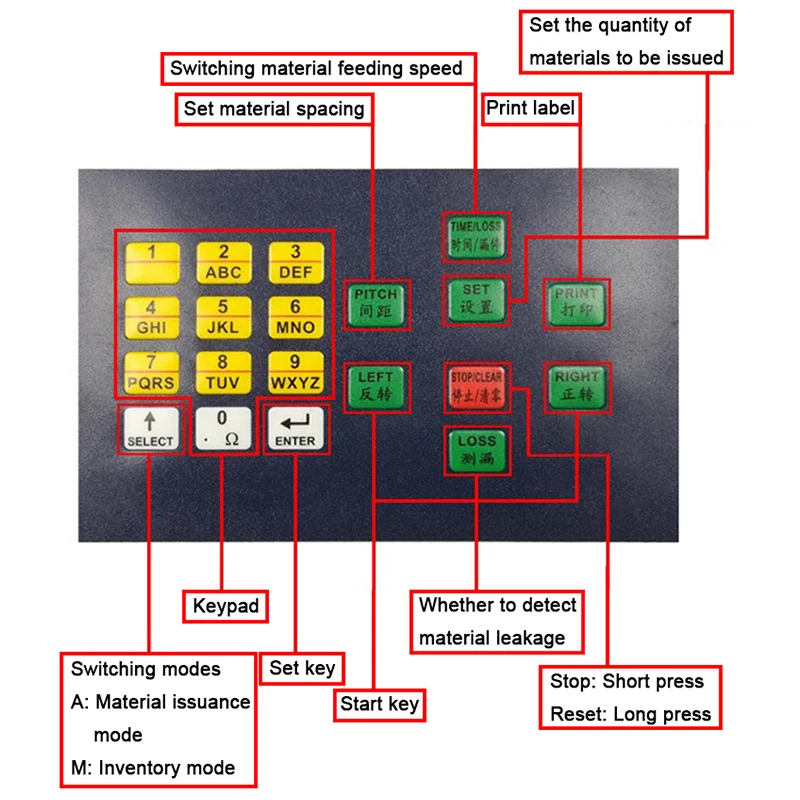 Высокоскоростной счетчик компонентов SMD для предотвращения боковой утечки