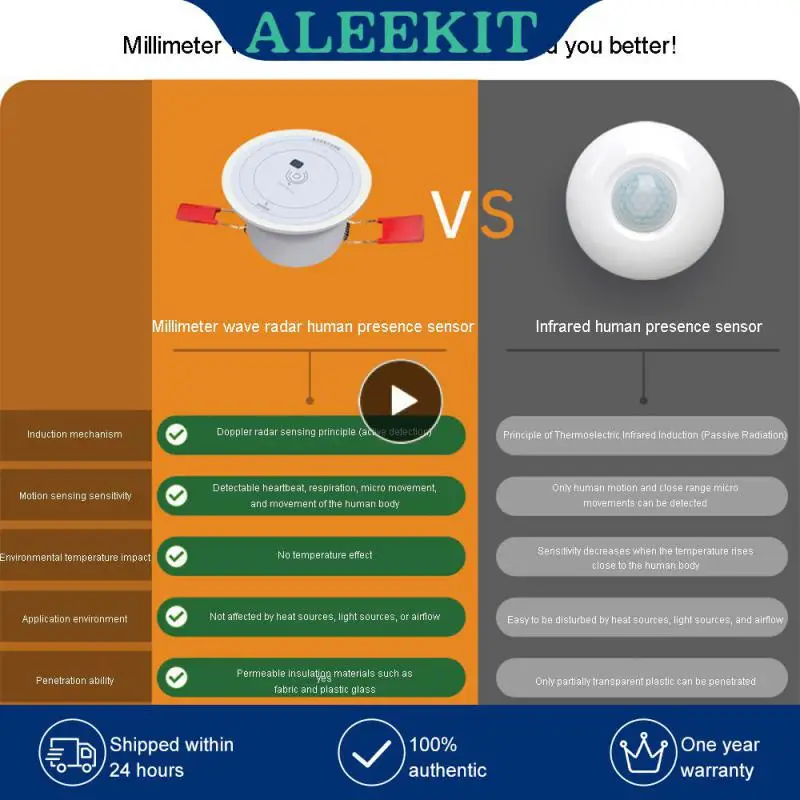 

1/2/3PCS High-precision Detection 24g Reliable Doodle Smart Automation Ultra-sensitive Human Presence Sensor Energy-saving Smart