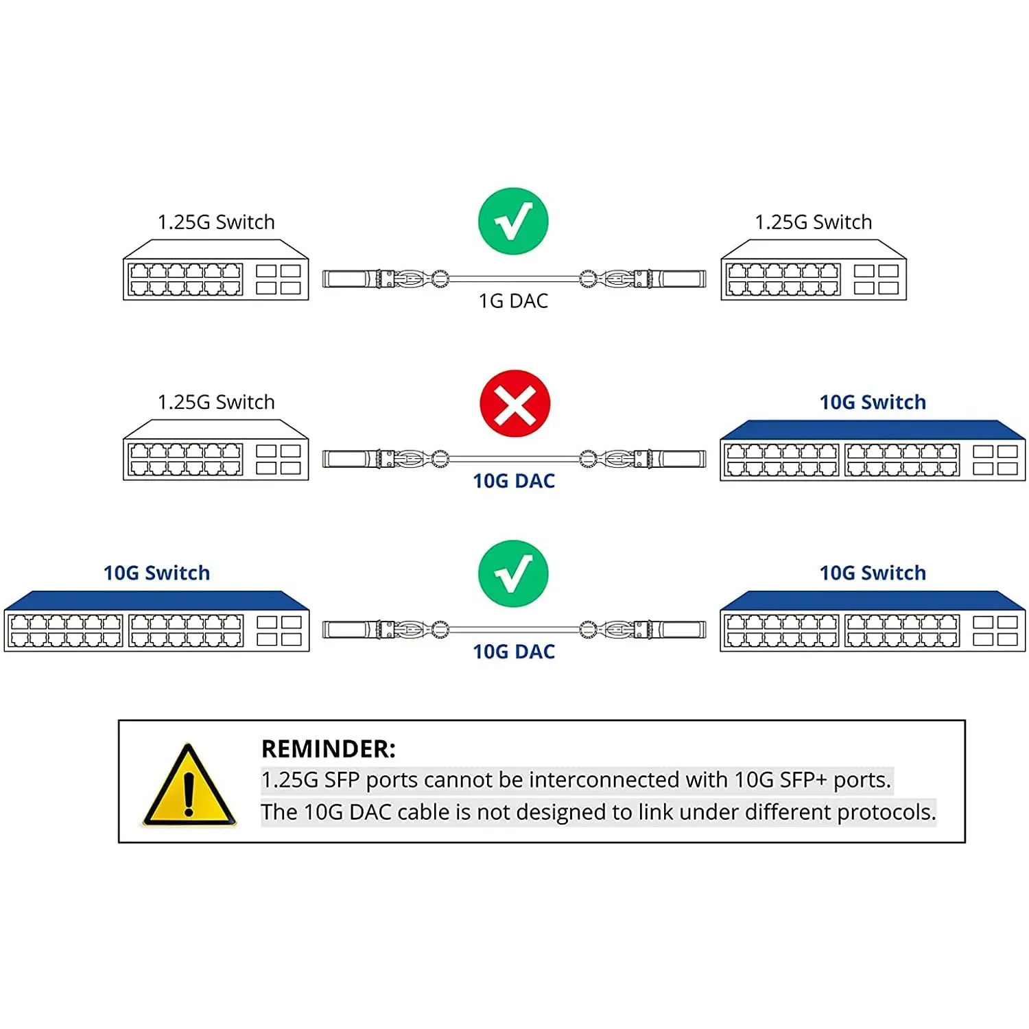 Кабель ЦАП Natalink 10G SFP+ Twinax, пассивный медный кабель с прямым подключением 0,5–7 м, совместимый с переключателем Cisco, TP-link, MikroTik, HP и т. д. (art.: 3920cbc84acce) - 3920cbc84acce