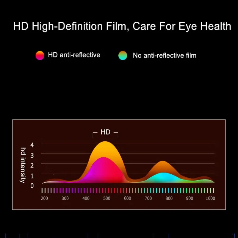 Для Mercedes Benz C Class W204 W205 C180 C200 C220 C250 C300 Автомобильная GPS-навигация с ЖК-экраном