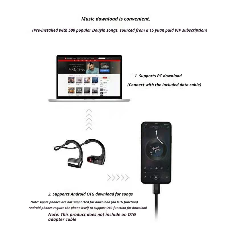 Спортивные беспроводные Bluetooth-наушники Aovox, 16 г, со встроенной памятью, MP3-плеером, интегрированным креплением на ухо, водонепроницаемые, защищенные от пота, для бега (art.: 3920dbdae9c1b) - 3920dbdae9c1b