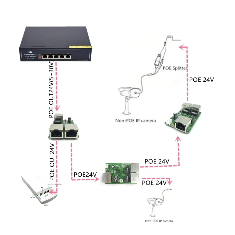 Обратный источник питания POE-переключатель POE IN/OUT5V/12V/24V 75W/2=38 5W 100mbps 802.3AT 45+78-DC5V~30V