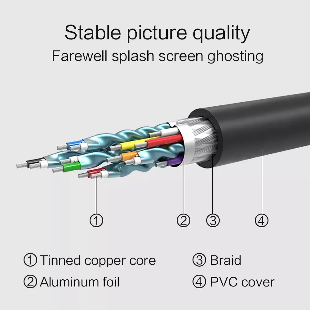 

compatible to DVI Cable 1080P 3D DVI to HDMI-compatible Cable DVI-D 24+1 Pin Adapter Cables Gold Plated for TV BOX DVD 1 2M