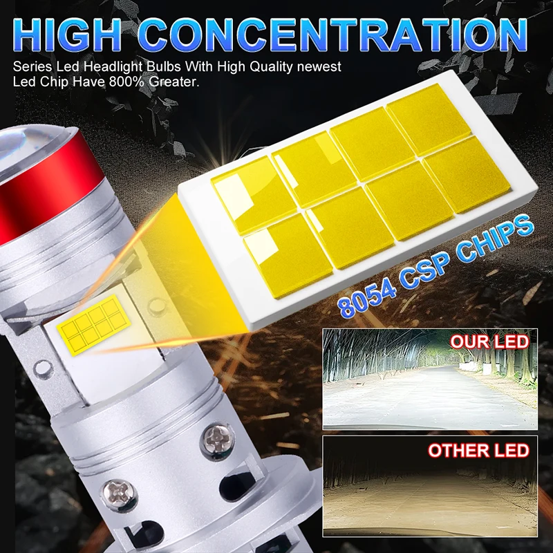 2 шт. H7 светодиодный проектор Canbus 9005 9006 автомобильная лампа для фар 1:1