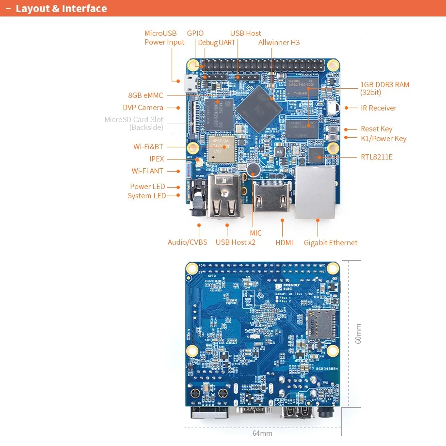 OpenPi Nano M1 Plus (1 ГБ ОЗУ/8 eMMC) AllwinnerH3 Quad Cortex-A7 1 2 ГГц Wi-Fi и BT USB2.0 HDMI OpenWRT Ubuntu Linux Armbia