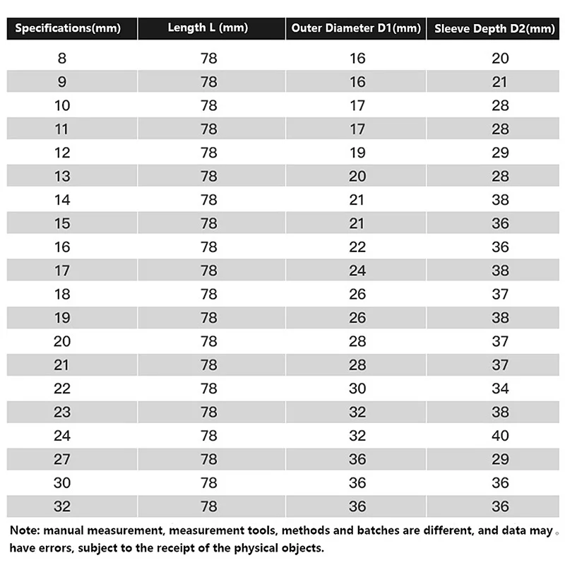 10 шт./набор шестигранный гаечный ключ 1/2 дюйма |
