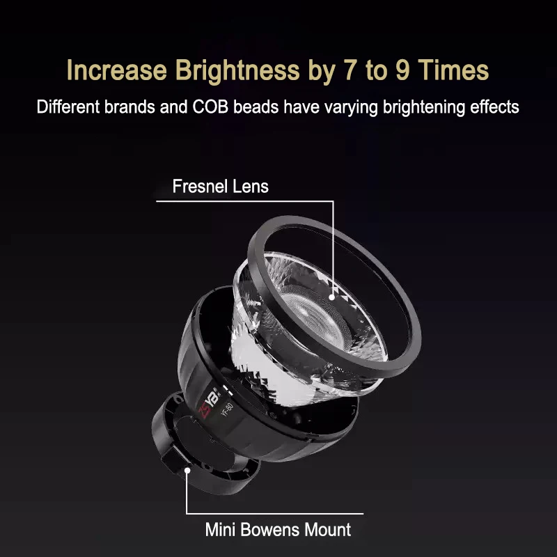Фото Френелевская линза-фокусиратор Mini Bowens Mount 25 градусов для COB LED видеосветильников Zhiyun Nanlite №4