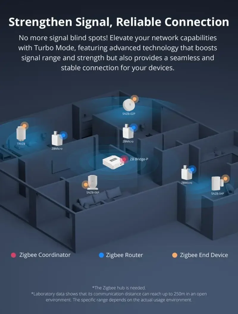 SONOFF ZBMicro Zigbee 3.0 USB-умный адаптер поддерживает быстрой зарядки Смарт-сцены работает