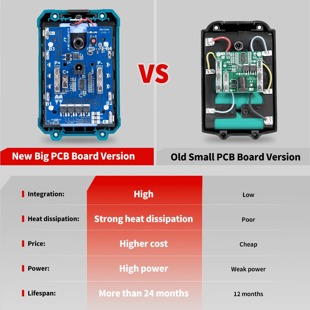 ONEVNA 21 В перезаряжаемая литий-ионная батарея 588VF 22900 мАч для электрической гаечной