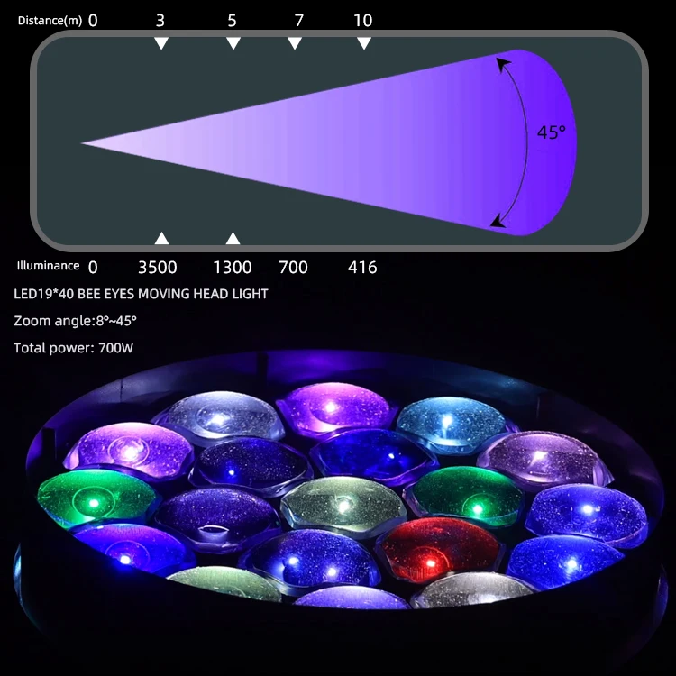 Оптовая цена 19*40 светодиодные пчелиные глаза Rgbw Свадебные движущиеся головные