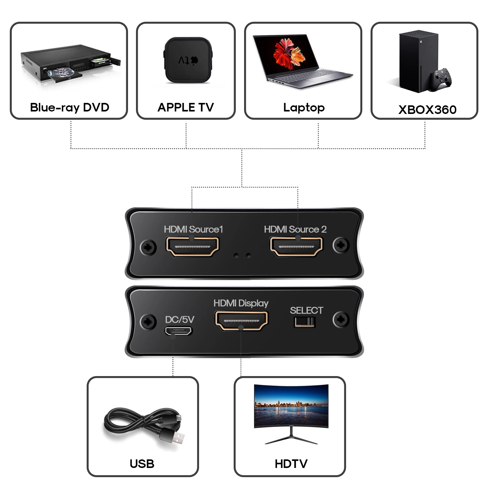 Фото HDMI-совместимый переключатель 2x1 Ultra HD 4K @ 120 Гц 8K @ 60 Гц преобразователь совместимый с ТВ ноутбуком Xbox PS5 проекторами мониторами №4