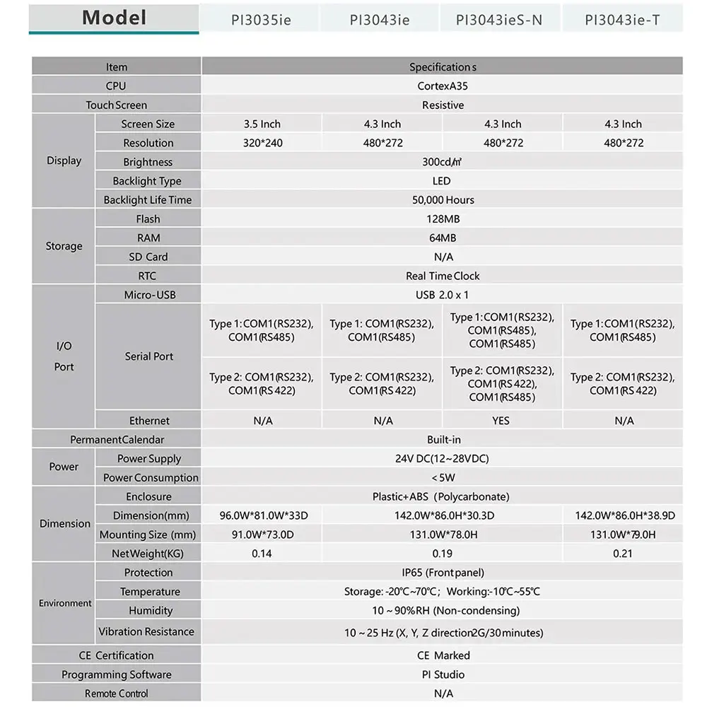 

100% новый 8043ig PI3043ie T PI3043ie PI3043ieS N с Ethernet WIFI 4G 4-дюймовый HMI человеческий машинный интерфейс экран дисплея