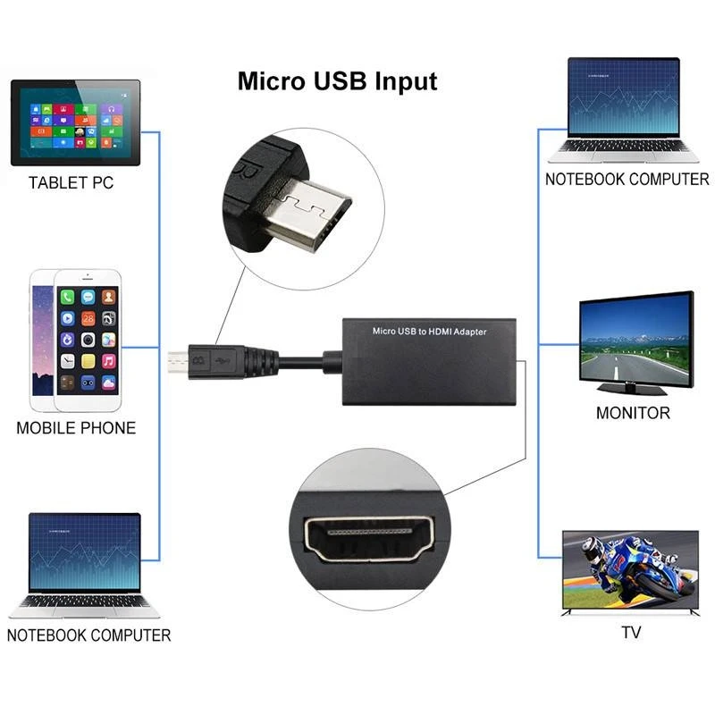 Микро-USB 2 0 MHL для кабеля HD 1080P Samsung Android конвертер микро-USB мини адаптер ТВ USB - купить