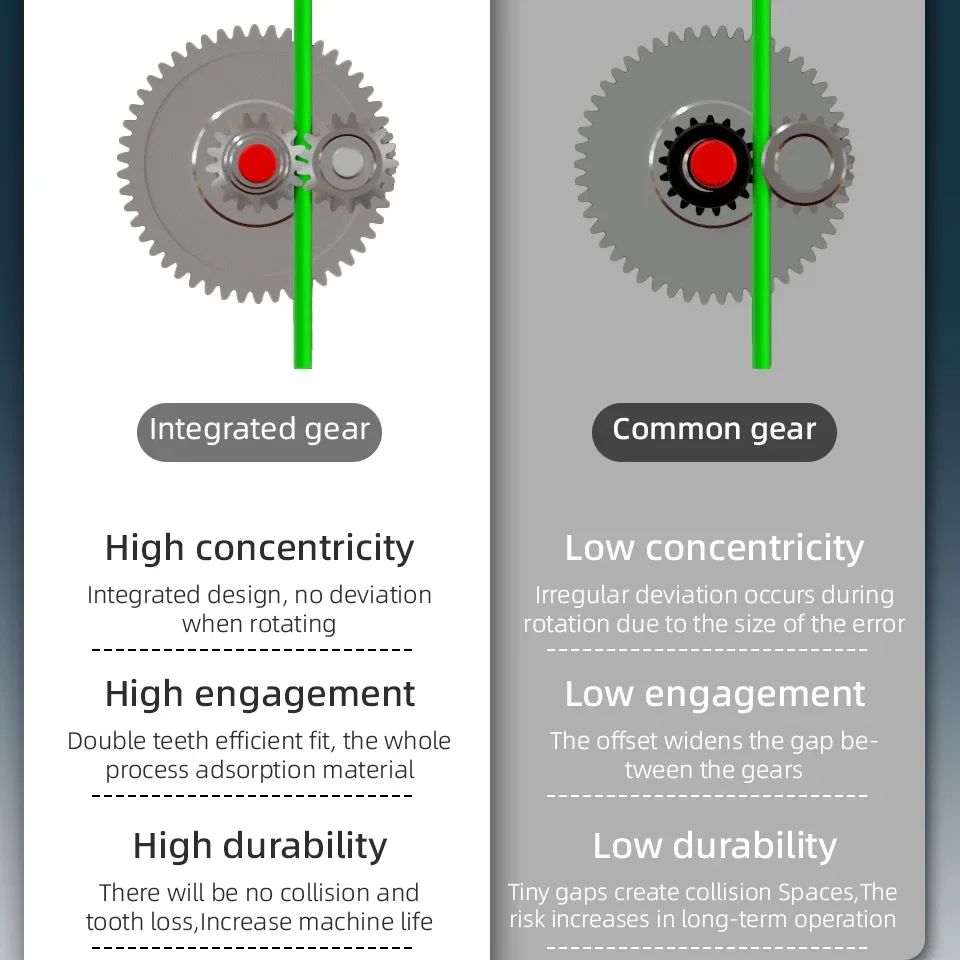 Mellow Sherpa MINI R2 экструдер с прямым приводом для Voron 2 4 ВзБТ Hevort Blv Ender 3 5 детали