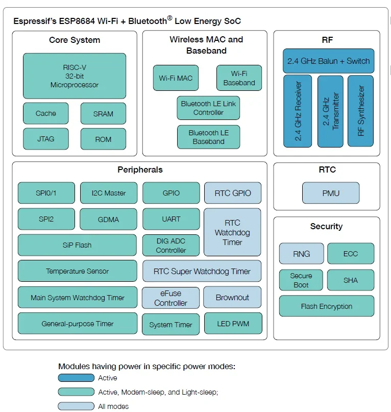 Модуль серии ESP32-C2 ESP8684-WROOM-01C-H4 ESP8684-WROOM-01C-H2