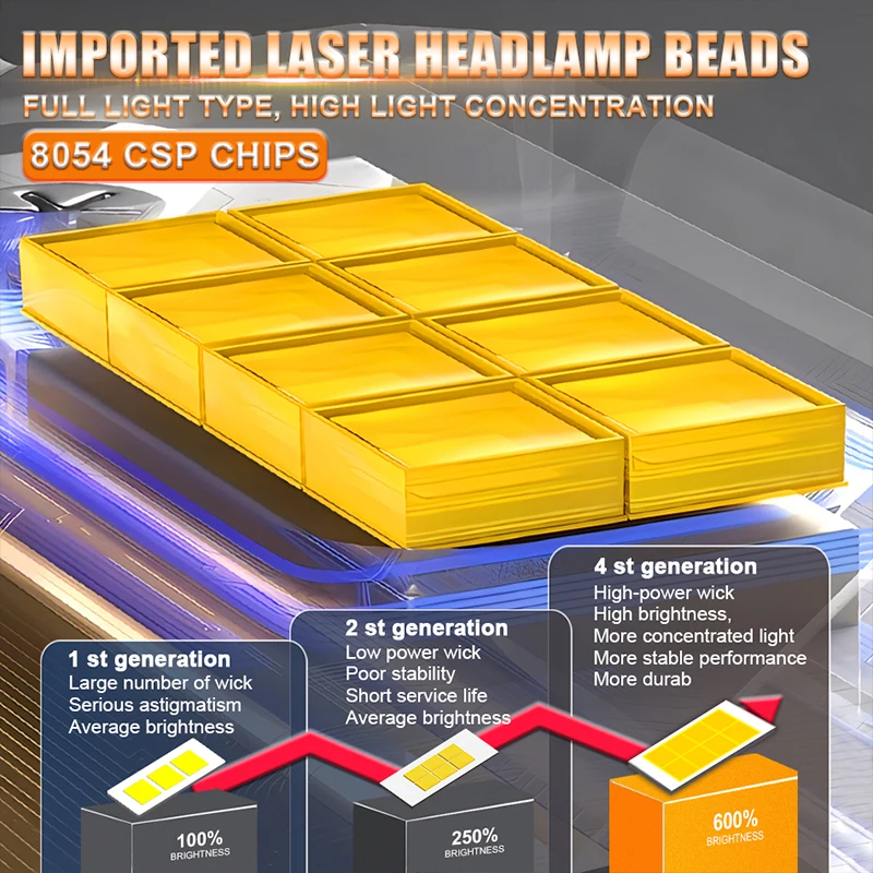 Dualvision H7 Csp Chip Автомобильная Лампа Для Фар Высокая Яркость Универсальная 12 В С