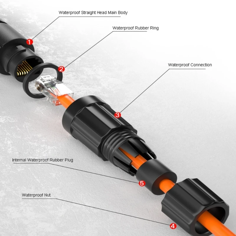 Наружный Ethernet-пара RJ45 водонепроницаемый разъем IP67 сетевой Ethernet неэкранированный