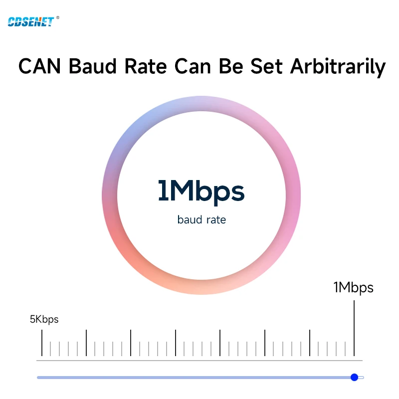 CAN To USB Protocol Converter CDSENET ECAN-U01S CAN Relay Dual Channel Can2.0 Baud Rate 1M PC-USB2.0 Communication Transceiver