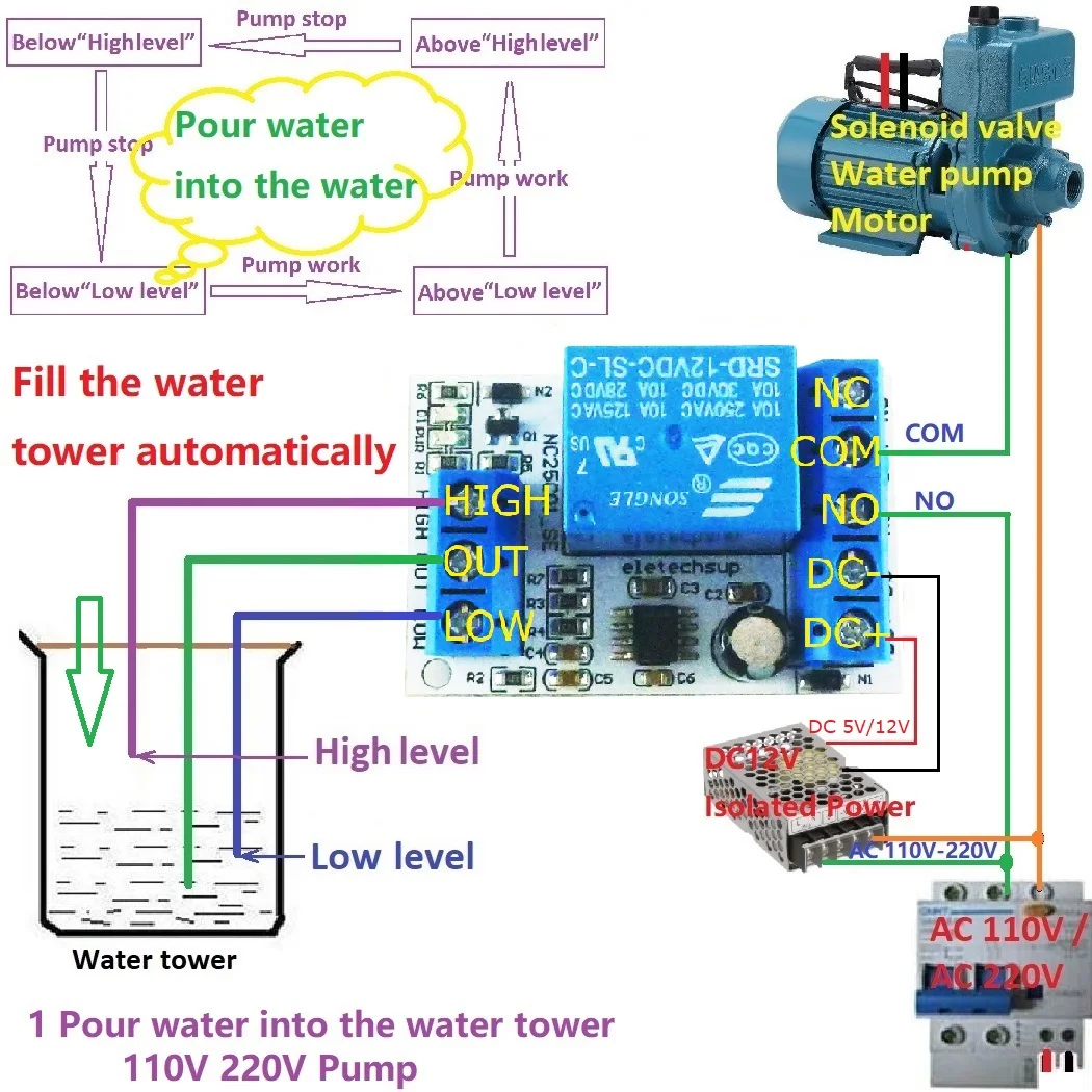 

DC 5V 12V Automatic Water Level Controller Up Down Tank Automatic Liquid Supply/Drainage Controller module