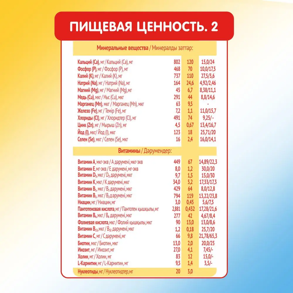 Сухая молочная смесь Малютка 3 600г с 12 месяцев