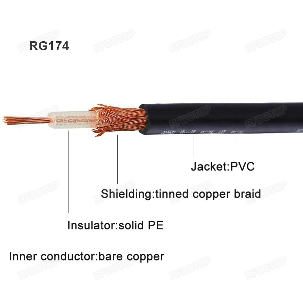 RG174 Cable 50 Ohm Good Performance Low Loss RF Coaxial Pigtail for Crimp RF Wire Connectors RG-174 images - 6