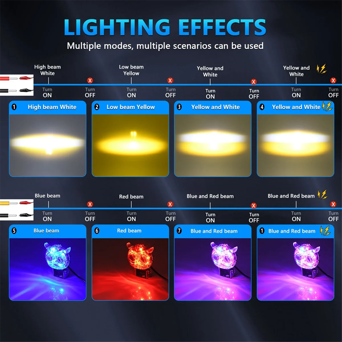 Лампа-прожектор для мотоцикла грузовика автомобиля квадроцикла внедорожника
