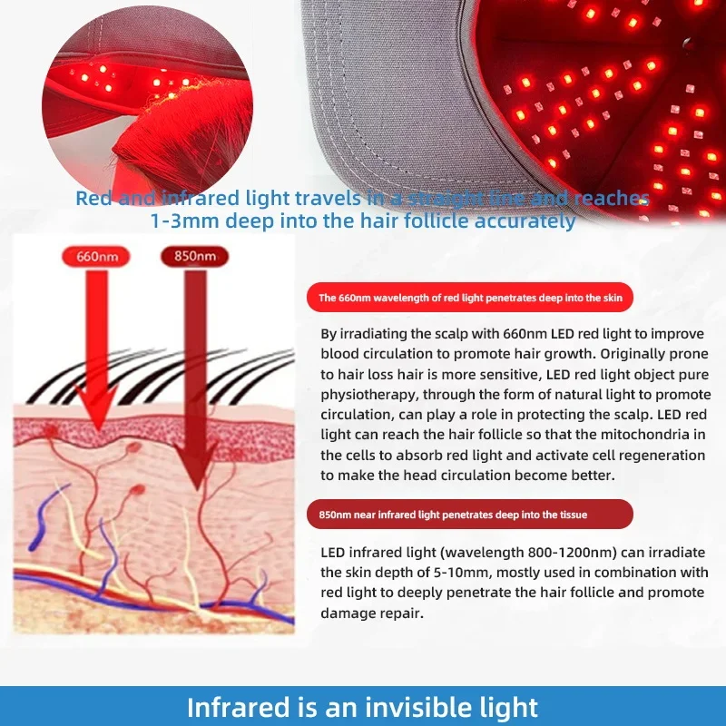 Профессиональный колпачок для роста волос 850 нм ближняя инфракрасная терапия