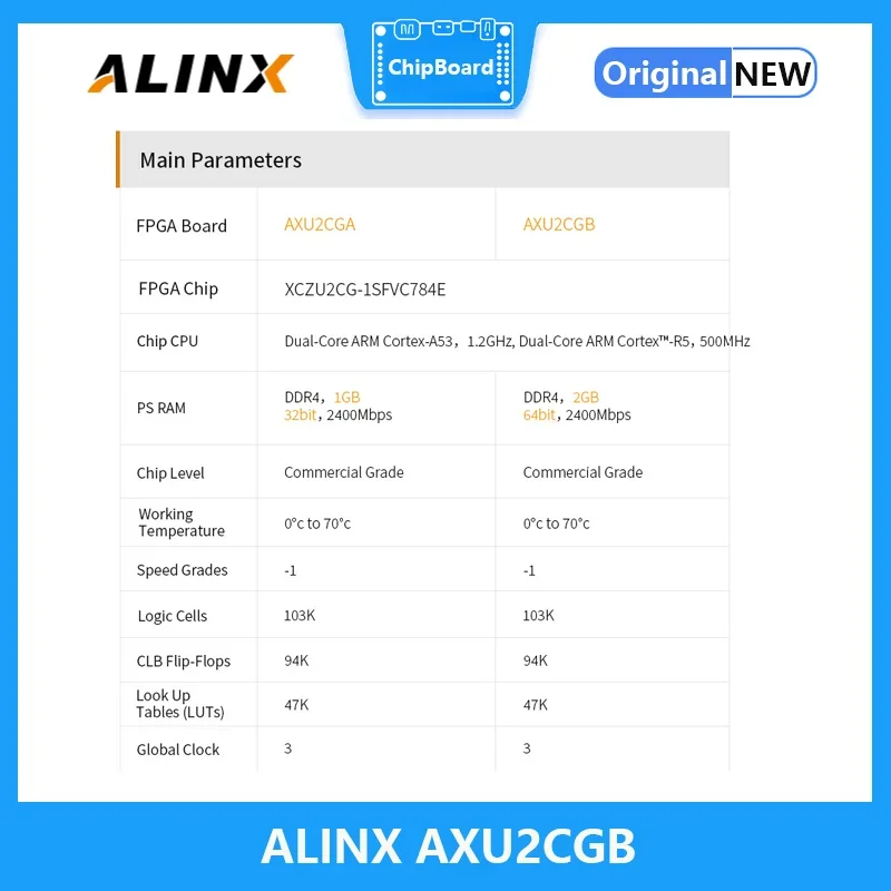 Макетная плата Alinx AXU2CGB: Xilinx Zynq UltraScale + MPSoC XUZU2CG