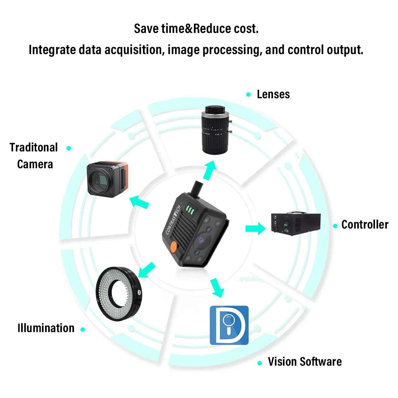 Встроенный AI 1408x1024 Нет необходимости ПК Mono 8 Ethernet с глобальным затвором CMOS 3D