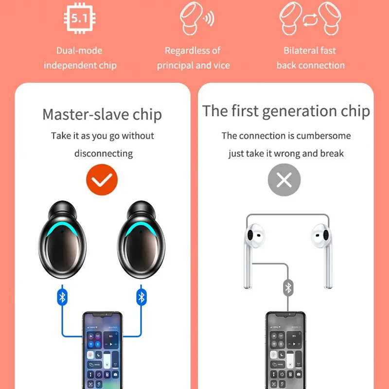Беспроводные наушники S9 TWS с сенсорным управлением по отпечатку пальца Bluetooth 5 1