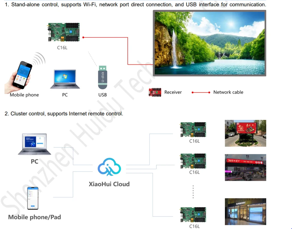 Дешевая цена Huidu HD-C16L HD-C16C WIFI асинхронная внутренняя и наружная светодиодная