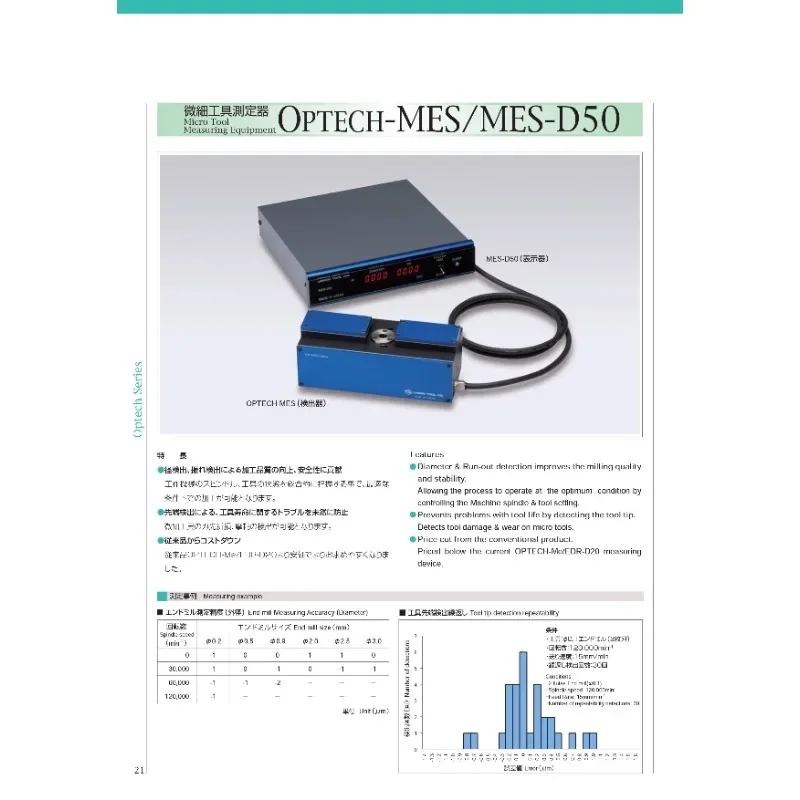 Япония набор микроинструментов для тестера OPTECH-MES/MES-D50