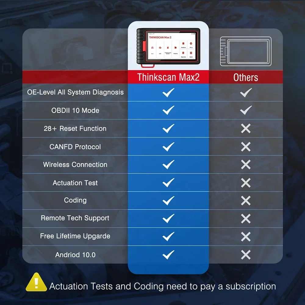 Новые диагностические инструменты THINKCAR ThinkScan Max 2 полная функция системы OBD CANFD 28