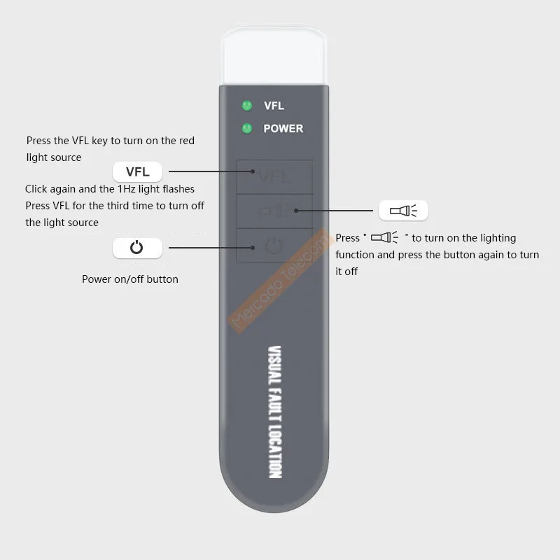 Флэш 10/20/30 мВт VFL с флэш-флэш SC/FC/ST FTTH волоконный тестовый инструмент визуальный