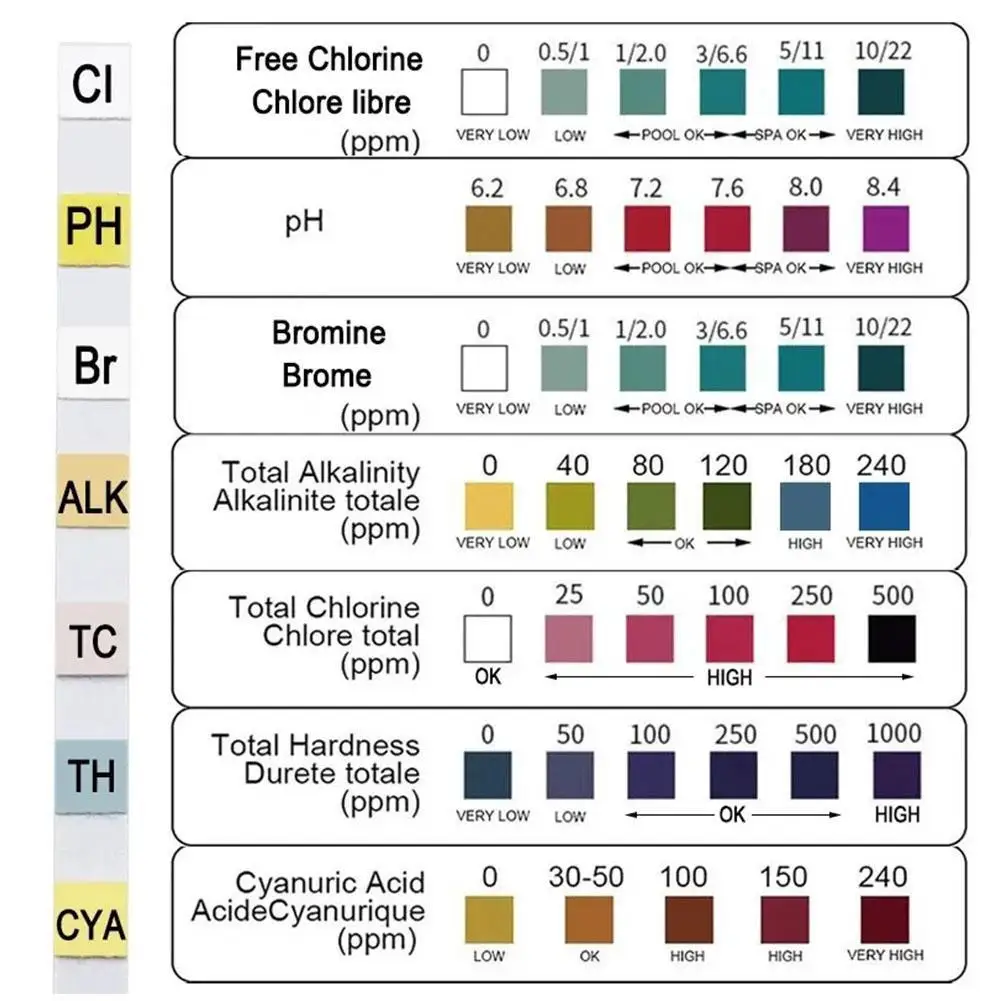 Тестовая Бумага для бассейна 3/6/7 в 1 многофункциональные тестовые полоски