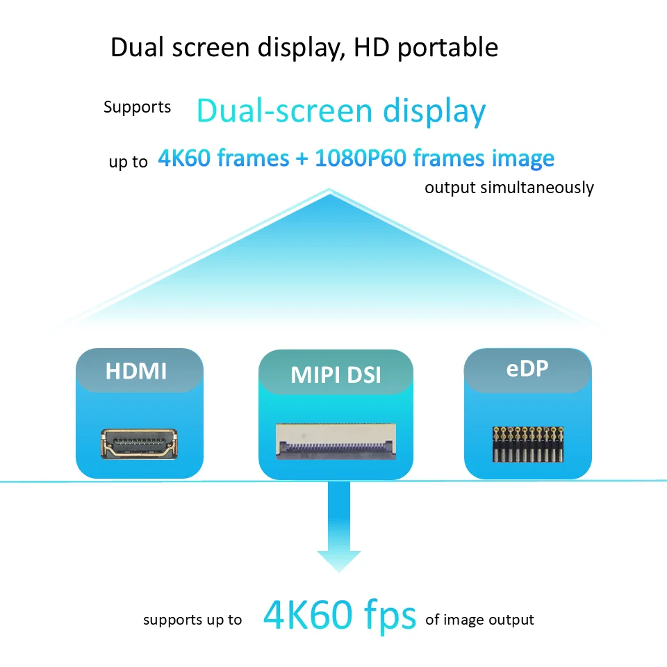 Основная плата Rockchip RK3568J RK3568 для AI NVR
