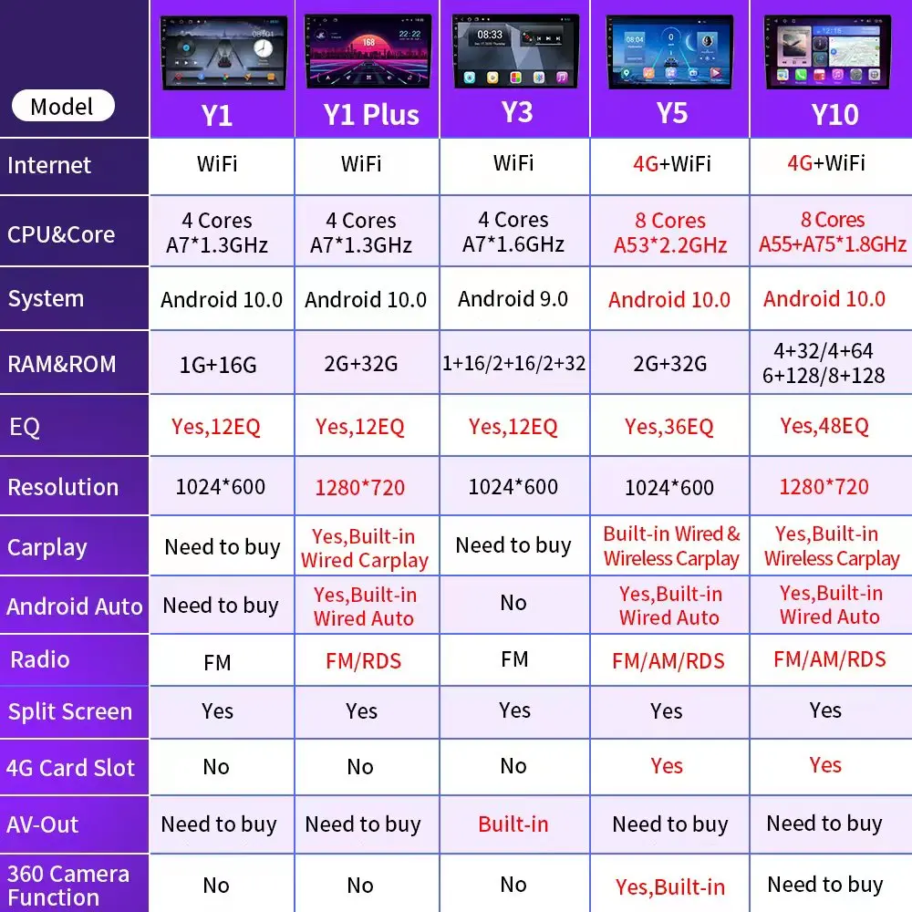 Автомагнитола 2DIN мультимедийный видеоплеер навигация GPS DSP Carplay 4G Wi-Fi для Dodge Journey