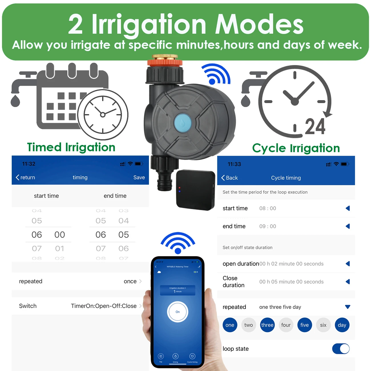 Беспроводной садовый таймер SPRYCLE с Wi-Fi и Bluetooth пультом ДУ