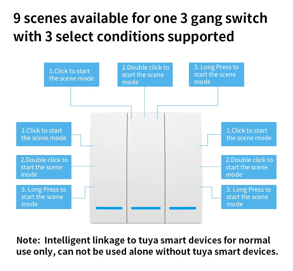 Scene Switch tuya ZIGBEE 4 B инструкция. Smart scenes