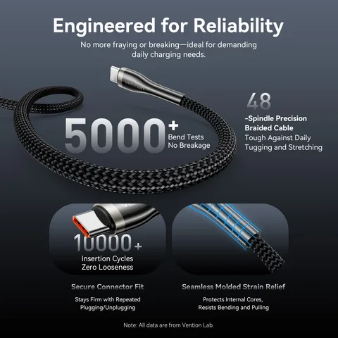 Кабель Vention 100 Вт USB Type C к USB C для Iphone 17 Быстрая зарядка USB-C PD Зарядное устройство Провод для Iphone 16 15 Macbook Samsung