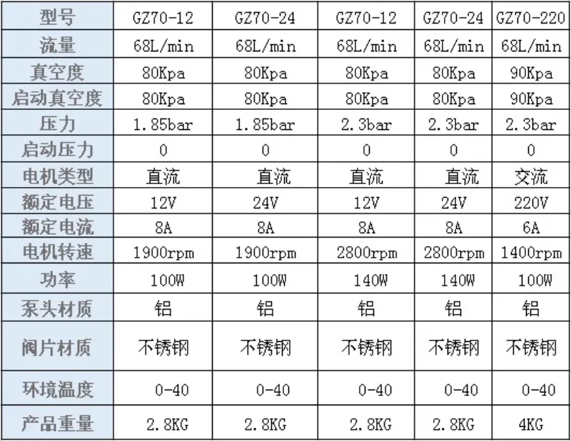 Вакуумный насос диафрагменный дискретизационный регулируемый постоянный ток 12