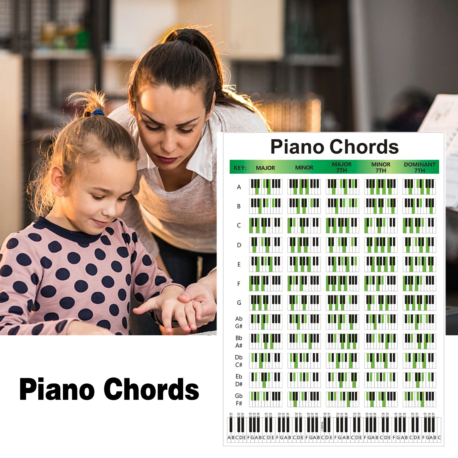 Аккорды для пианино обычная и масштабная плакатная схема фортепиано игроков