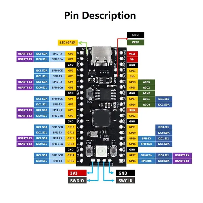 Фото (A01R) Плата для разработки Raspberry Pi YD-RP2040, 16 МБ флэш-памяти, двухъядерный микроконтроллер ARM 264 КБ, материнская плата №4