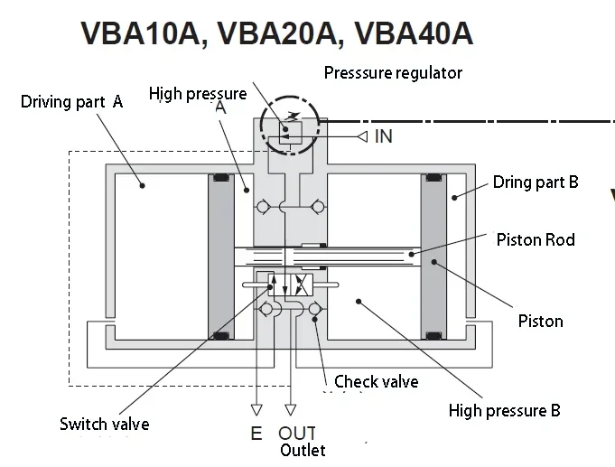 Бесплатная доставка SMC VBA10A-02-GN Max 2 MPA усилитель давления воздуха или насоса с